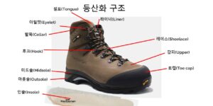 등산화의 구조에 대해 자세히 설명한 그림.